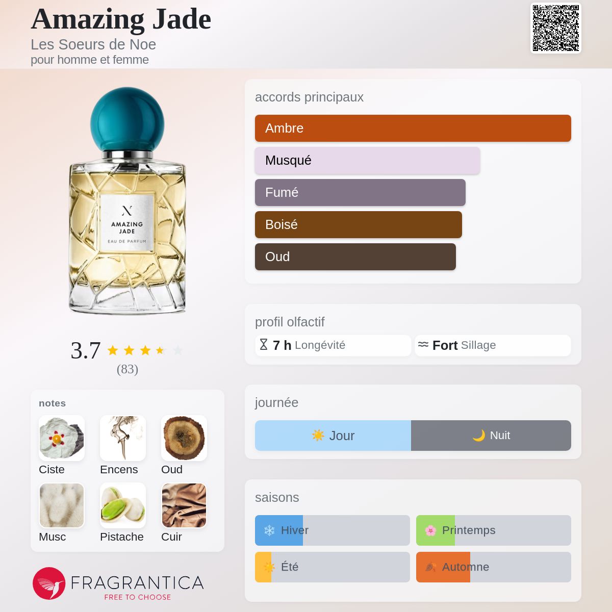 Amazing Jade Les Soeurs de Noe parfum - un parfum pour homme et