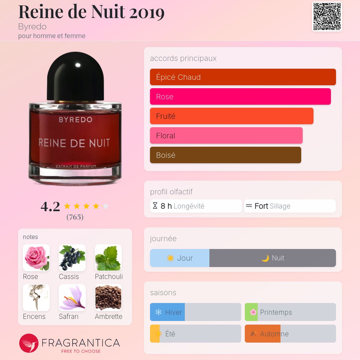 Reine de Nuit 2019 Byredo parfum - un parfum pour homme et