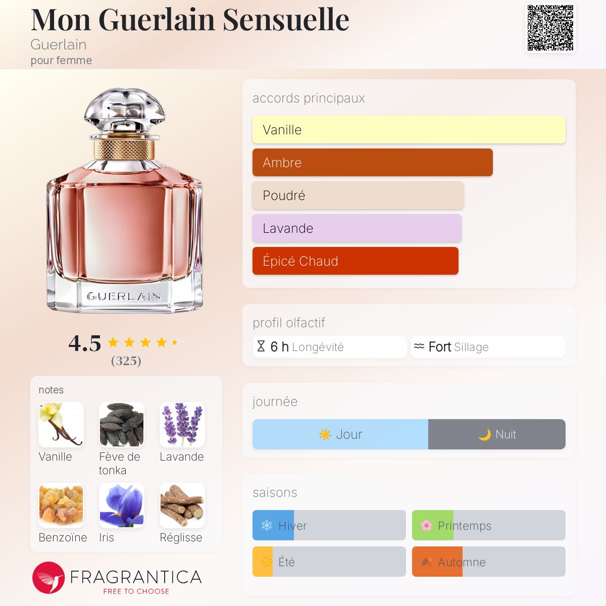 Mon Guerlain Sensuelle Guerlain parfum un parfum pour femme 2017