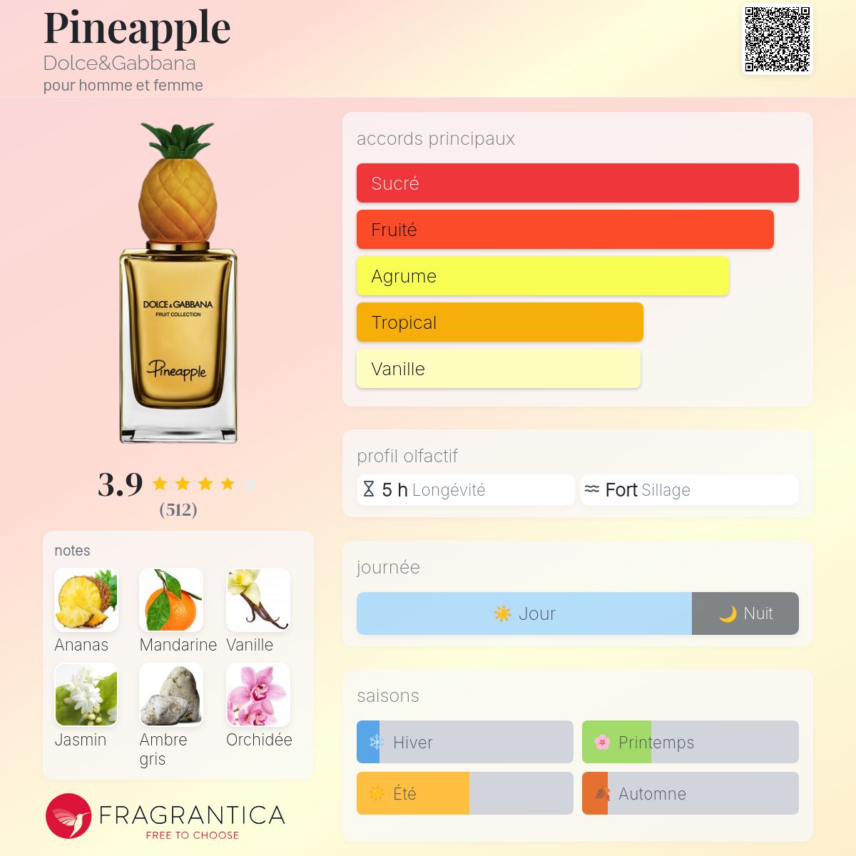 Fragrantica Card