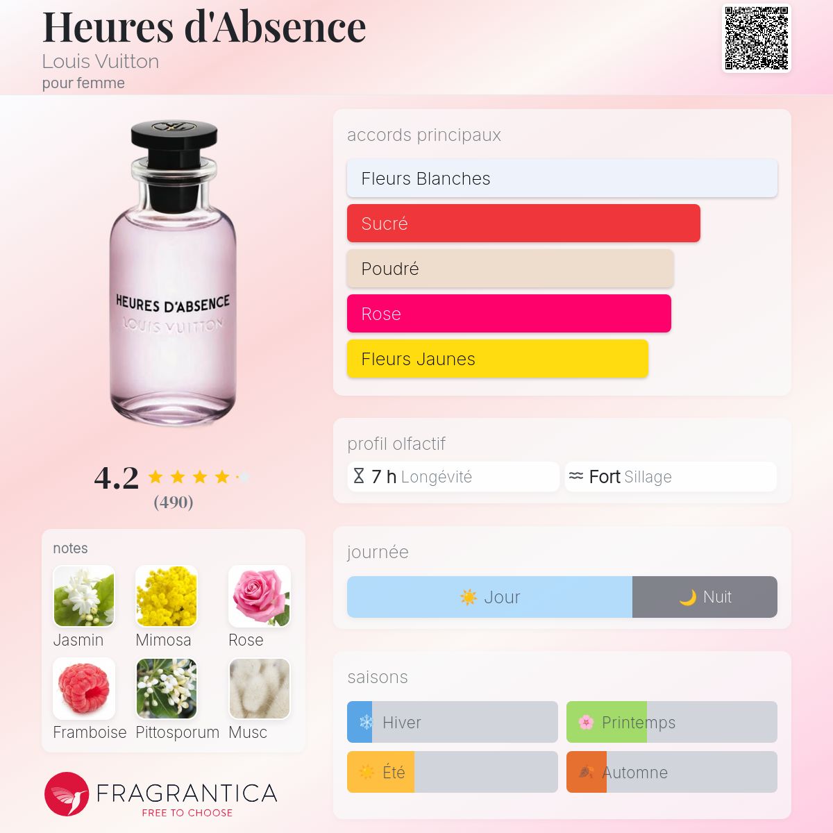 Heures d'Absence Louis Vuitton parfum - un parfum pour