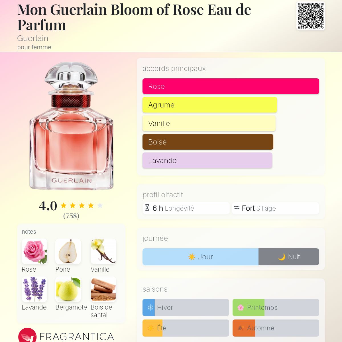 Guerlain Bloom Of Mon Guerlain Eau De Toilette Fragrantica Mon