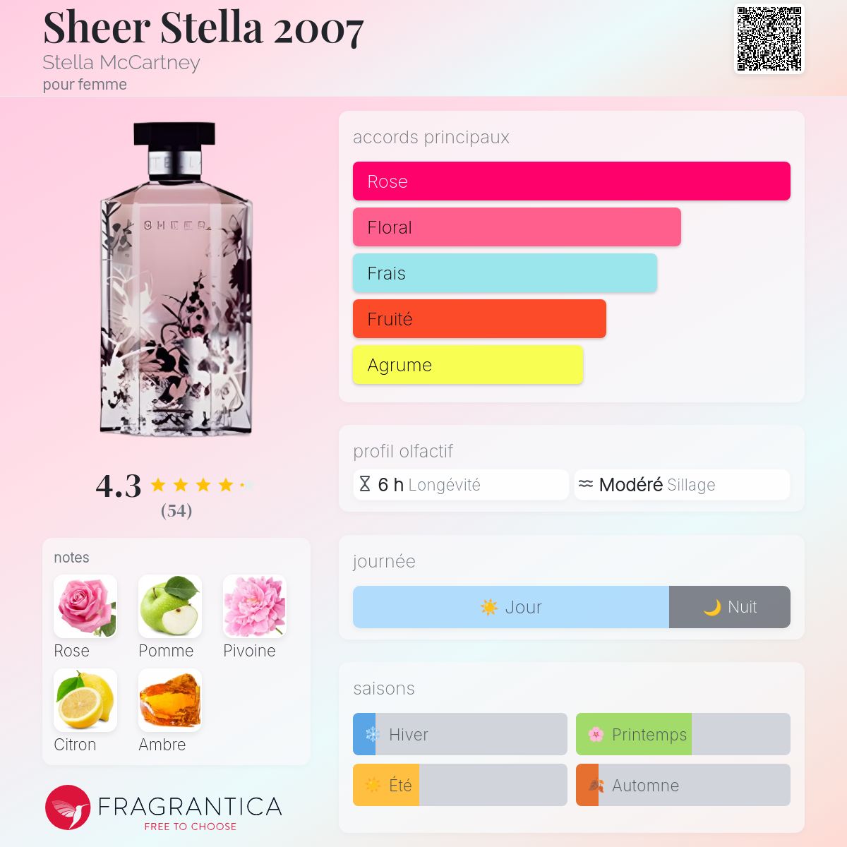 Sheer Stella 2007 Stella McCartney parfum - un parfum pour femme 2007