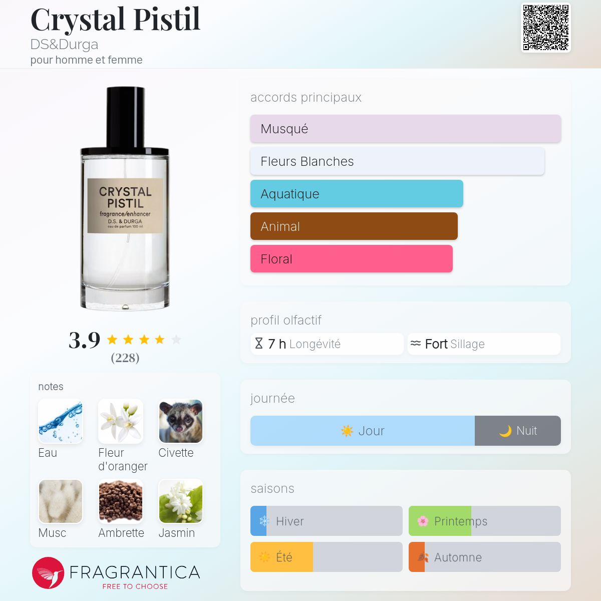 Crystal Pistil DS&Durga parfum - un parfum pour homme et femme 2020