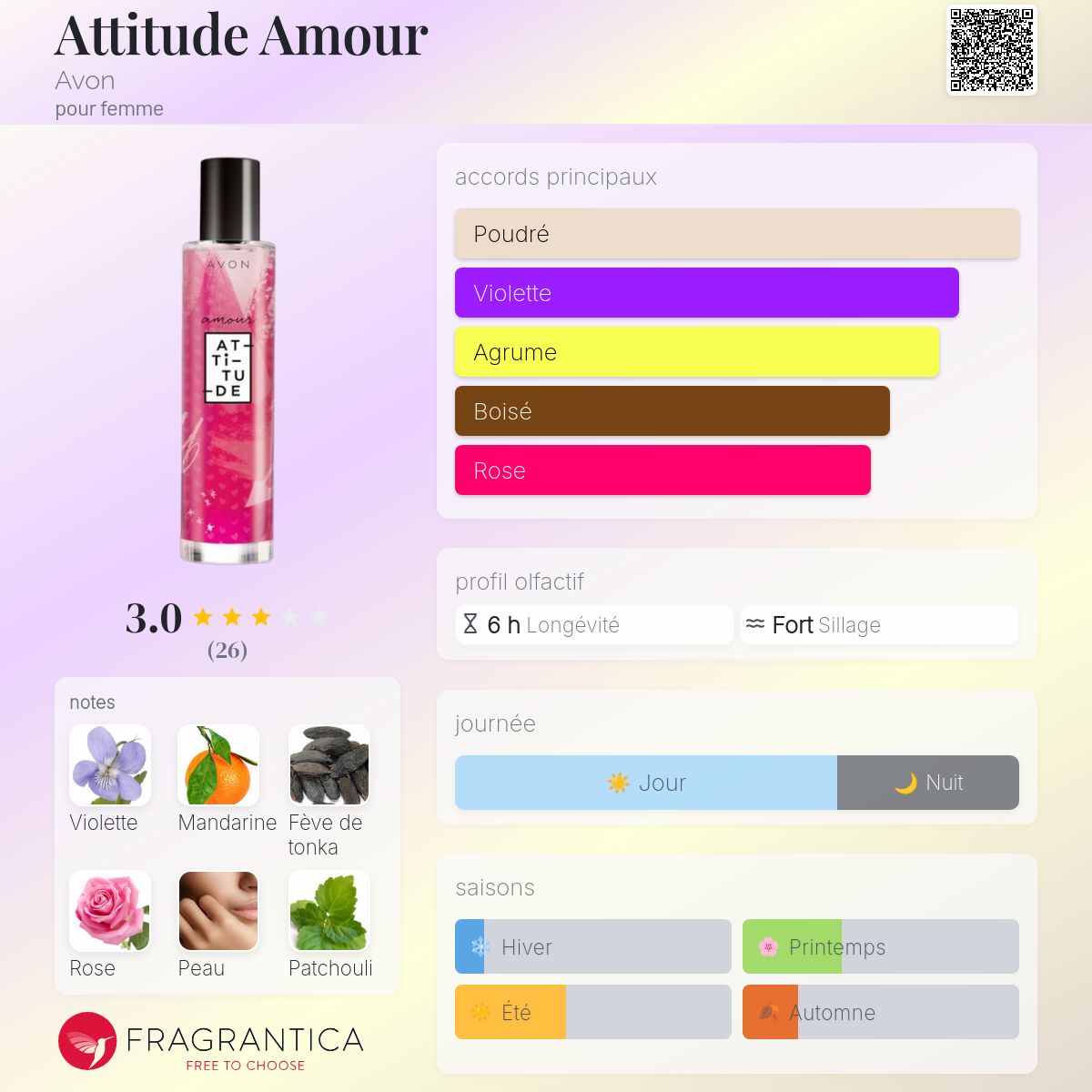 Parfum AVON Attitude Peace & Love - Eau De Toilette Femme - 50 Ml - Notes Fruitées Et Musquées
