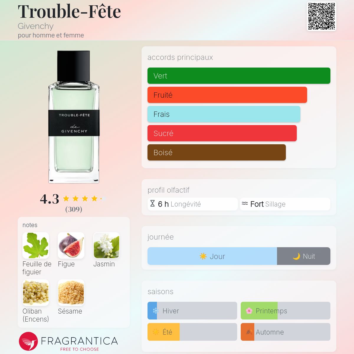 Trouble-Fête Givenchy parfum - un parfum pour homme et femme 2020