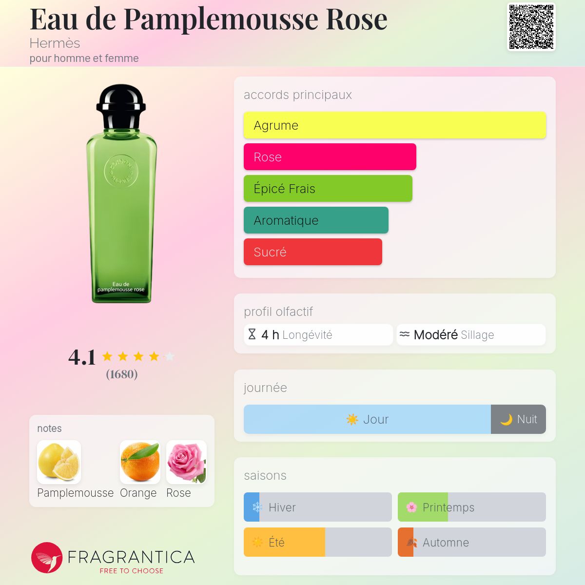 HERMÈS（エルメス）パンプルムスローズ ギフトセット】 コロン