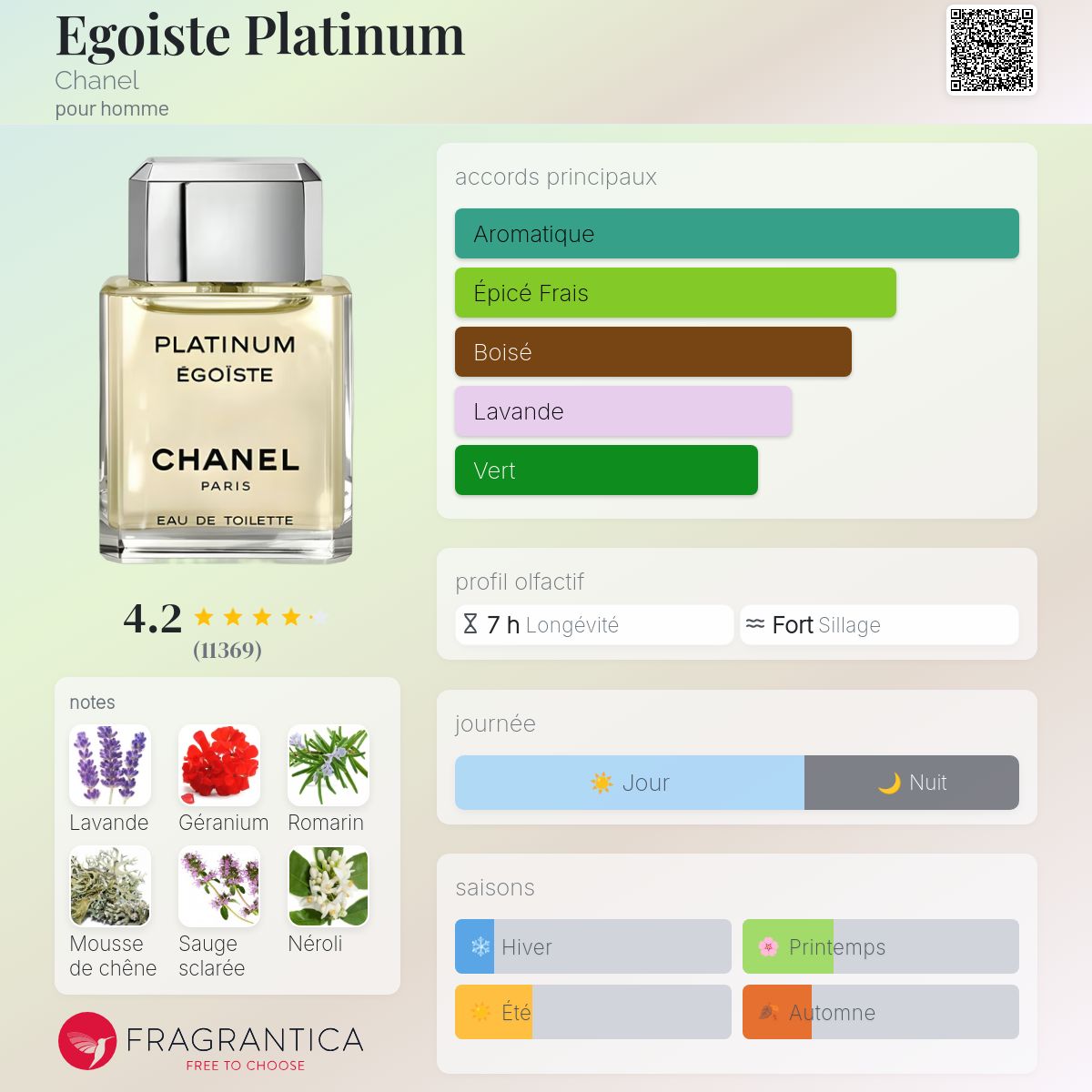 Egoiste Platinum Chanel Cologne - un parfum pour homme 1993