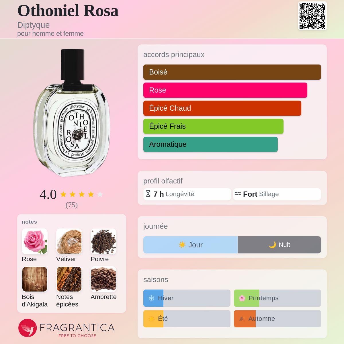 Othoniel Rosa Diptyque parfum - un parfum pour homme et femme 2020