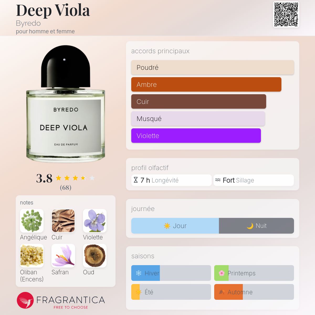 Deep Viola Byredo parfum - un parfum pour homme et femme 2020