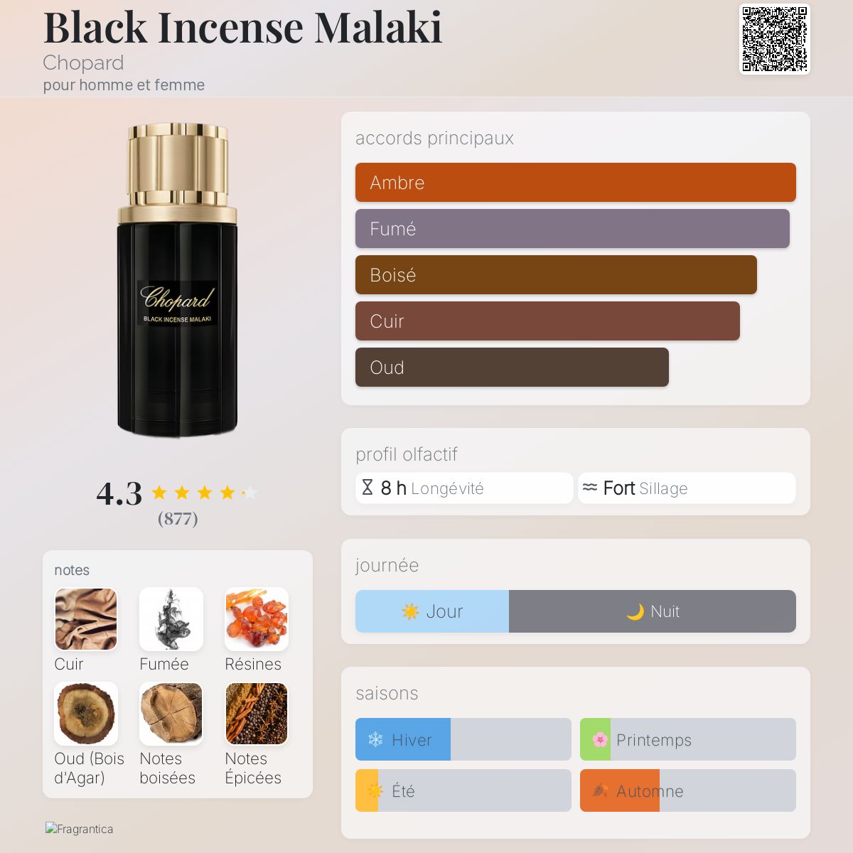 Black Incense Malaki Chopard parfum - un parfum pour homme et