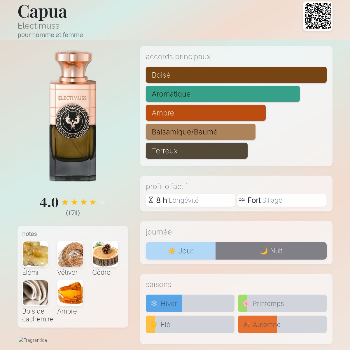 Capua Electimuss parfum - un parfum pour homme et femme 2020