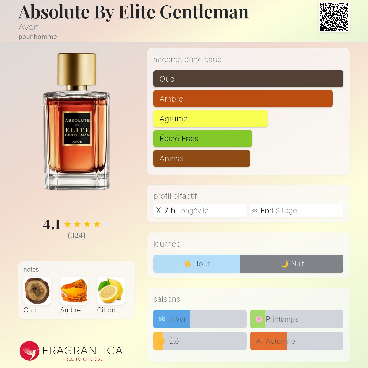 Parfum Avon Absolute By Elite Gentleman – Oud, Ambre, Citron, 50 Ml, Neuf