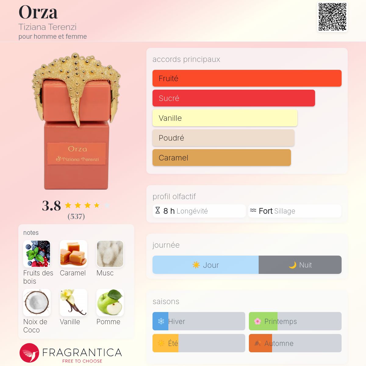 Fragrantica Card