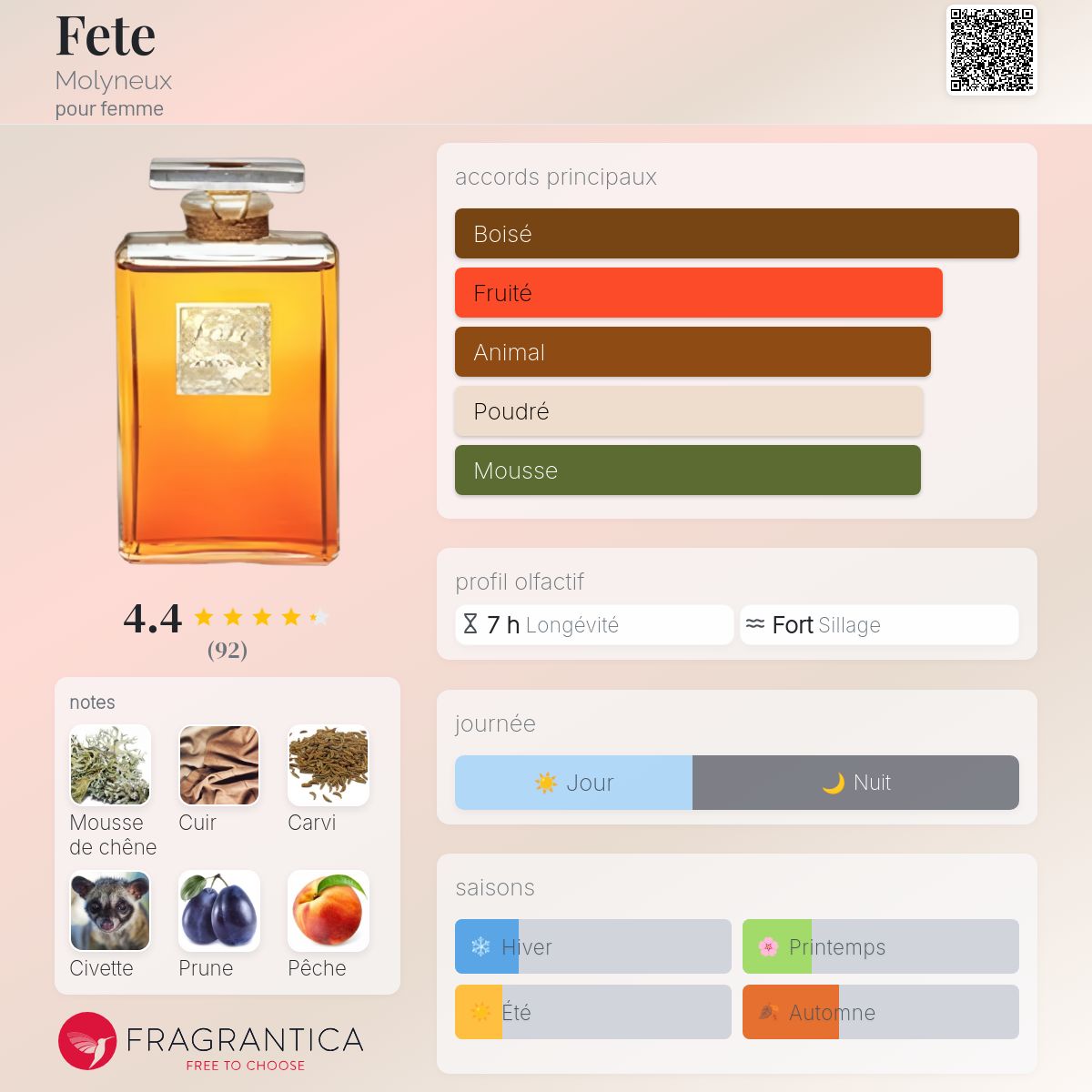 Fete Molyneux parfum - un parfum pour femme 1962