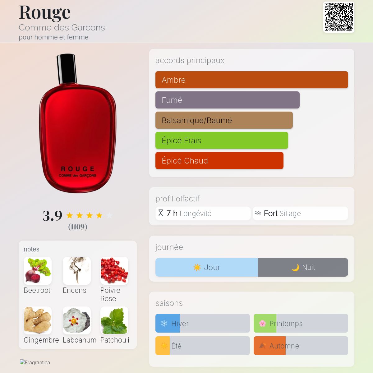 Rouge Comme Des GarÃ§ons Parfum Fragrance Comme Des GarÃ§ons 71