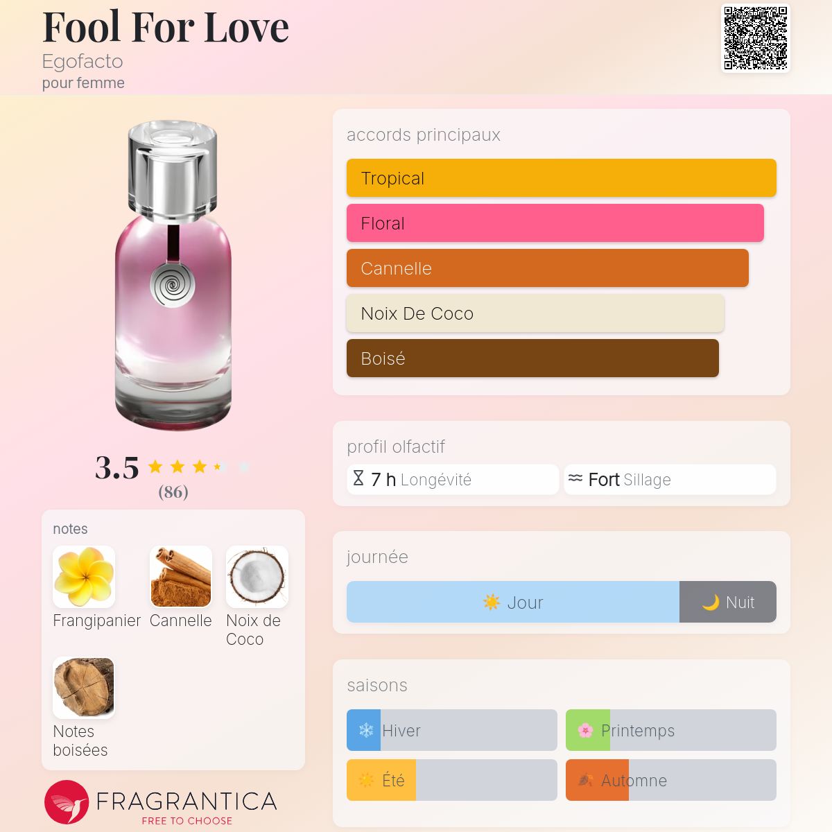 Fool For Love Egofacto parfum - un parfum pour femme 2009