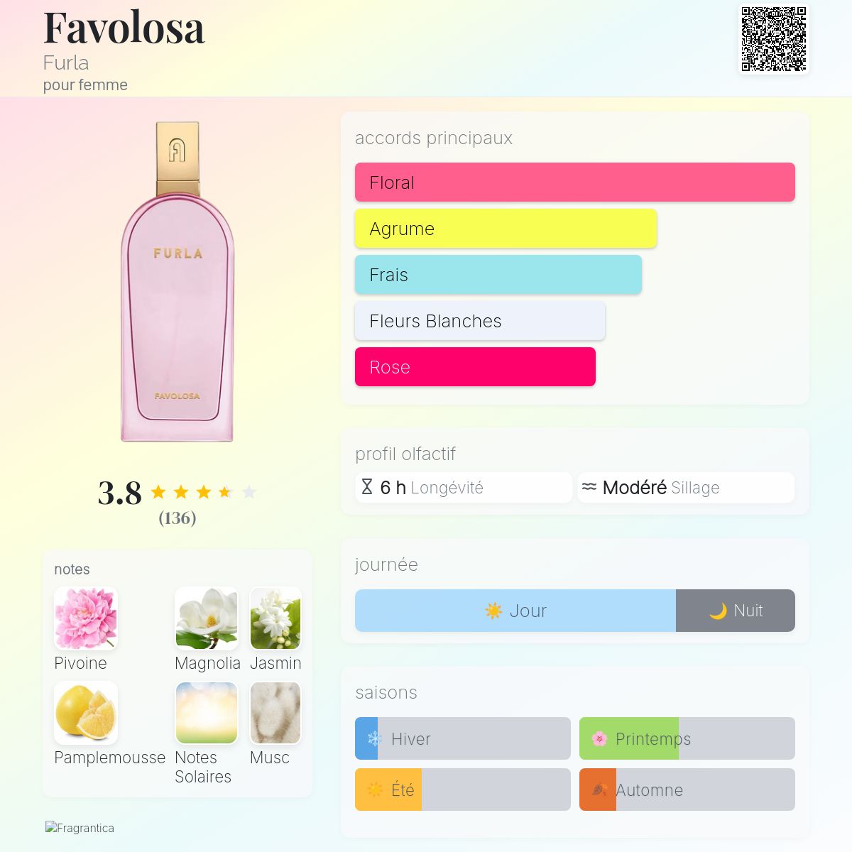 Favolosa Furla parfum un parfum pour femme 2020