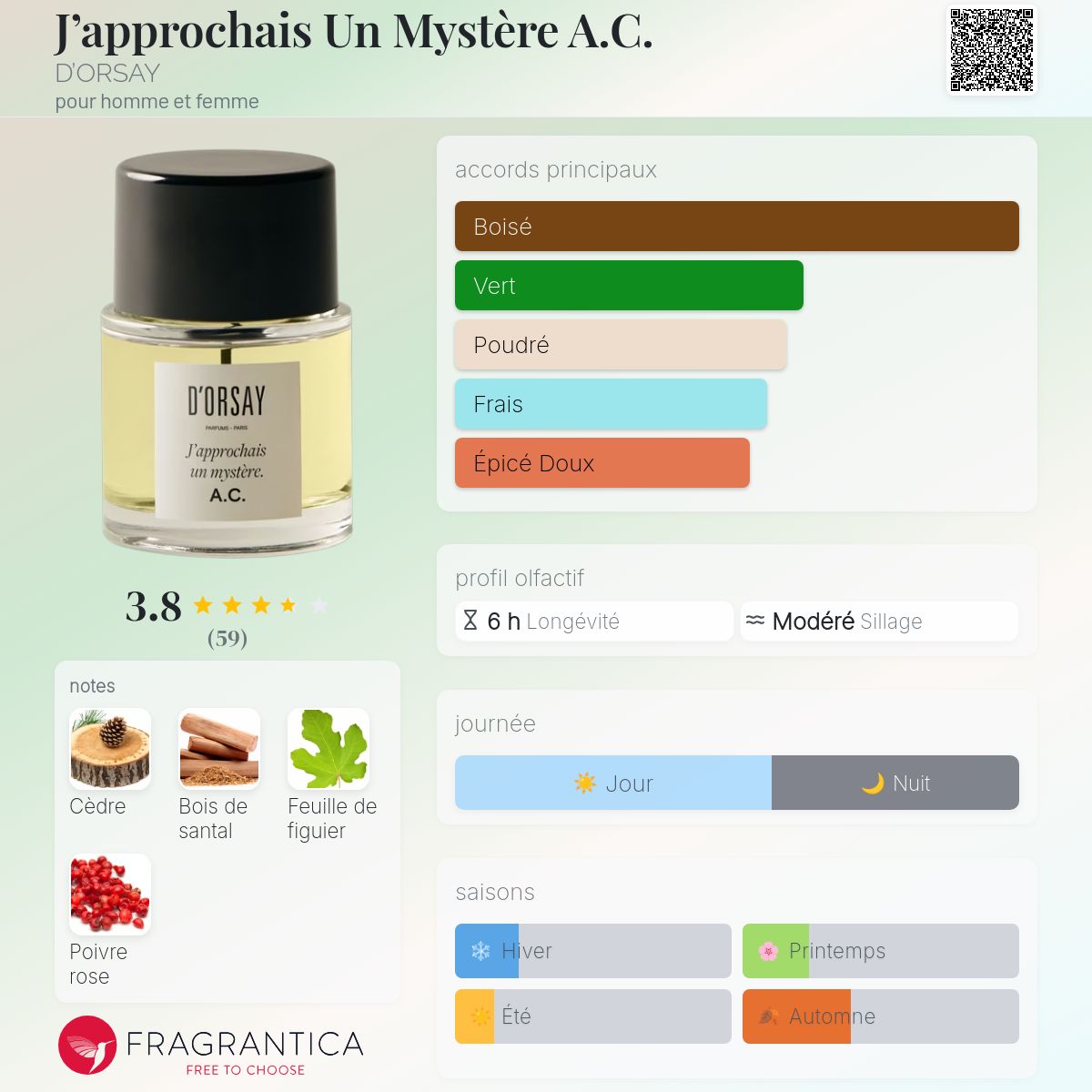 J'approchais Un Mystère A.C. D'ORSAY parfum - un parfum pour homme