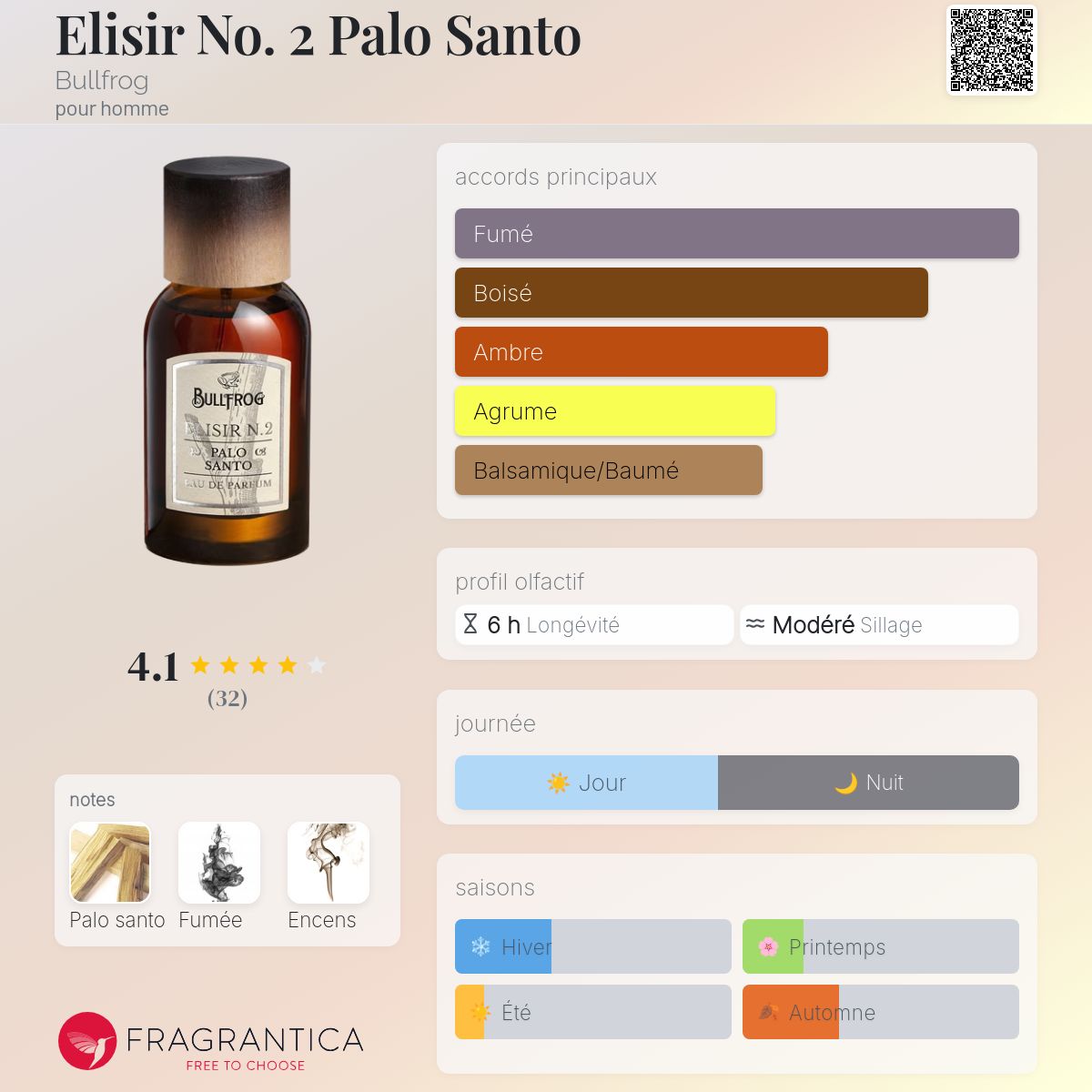 Elisir No. 2 Palo Santo Bullfrog Cologne - un parfum pour homme 2020