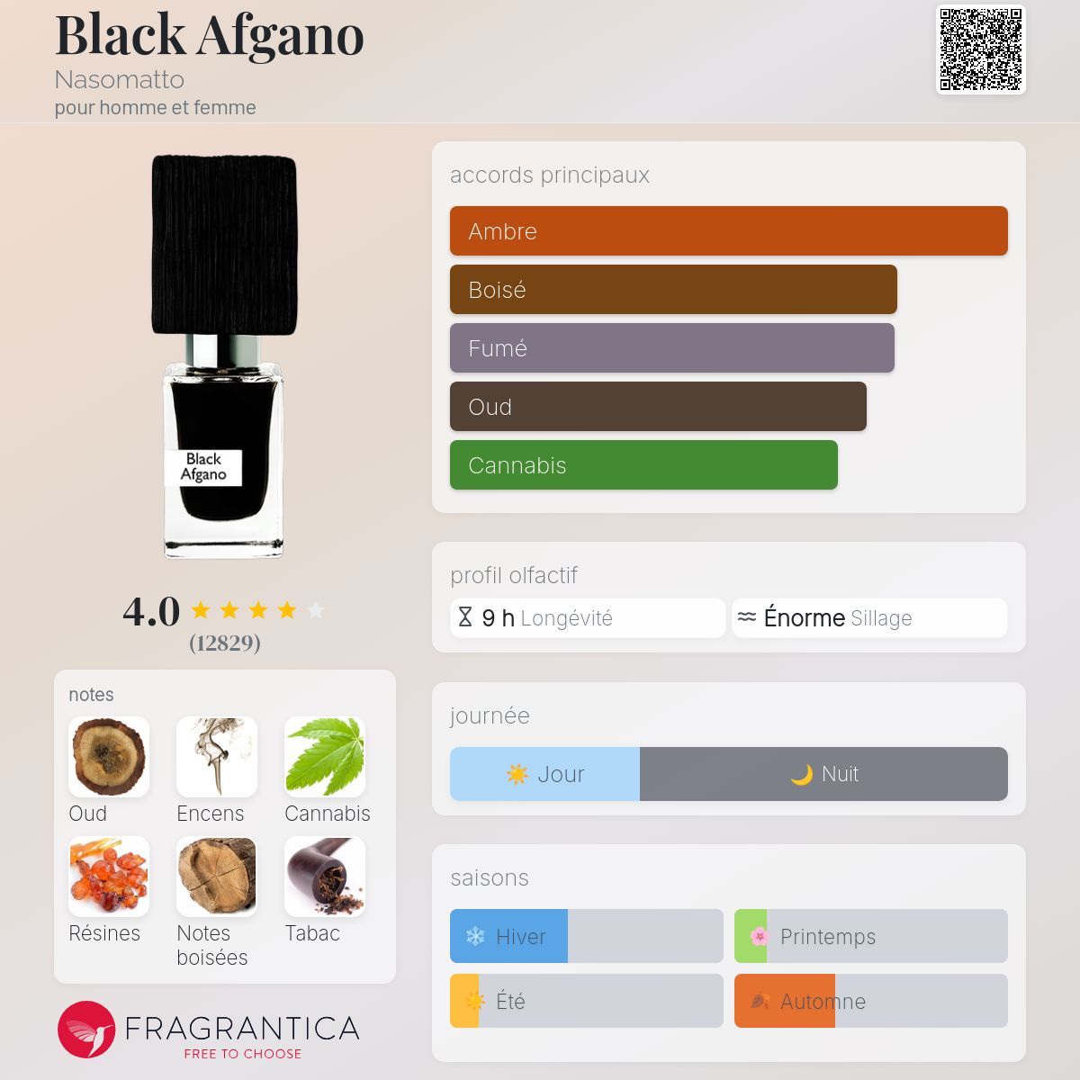 Fragrantica Card