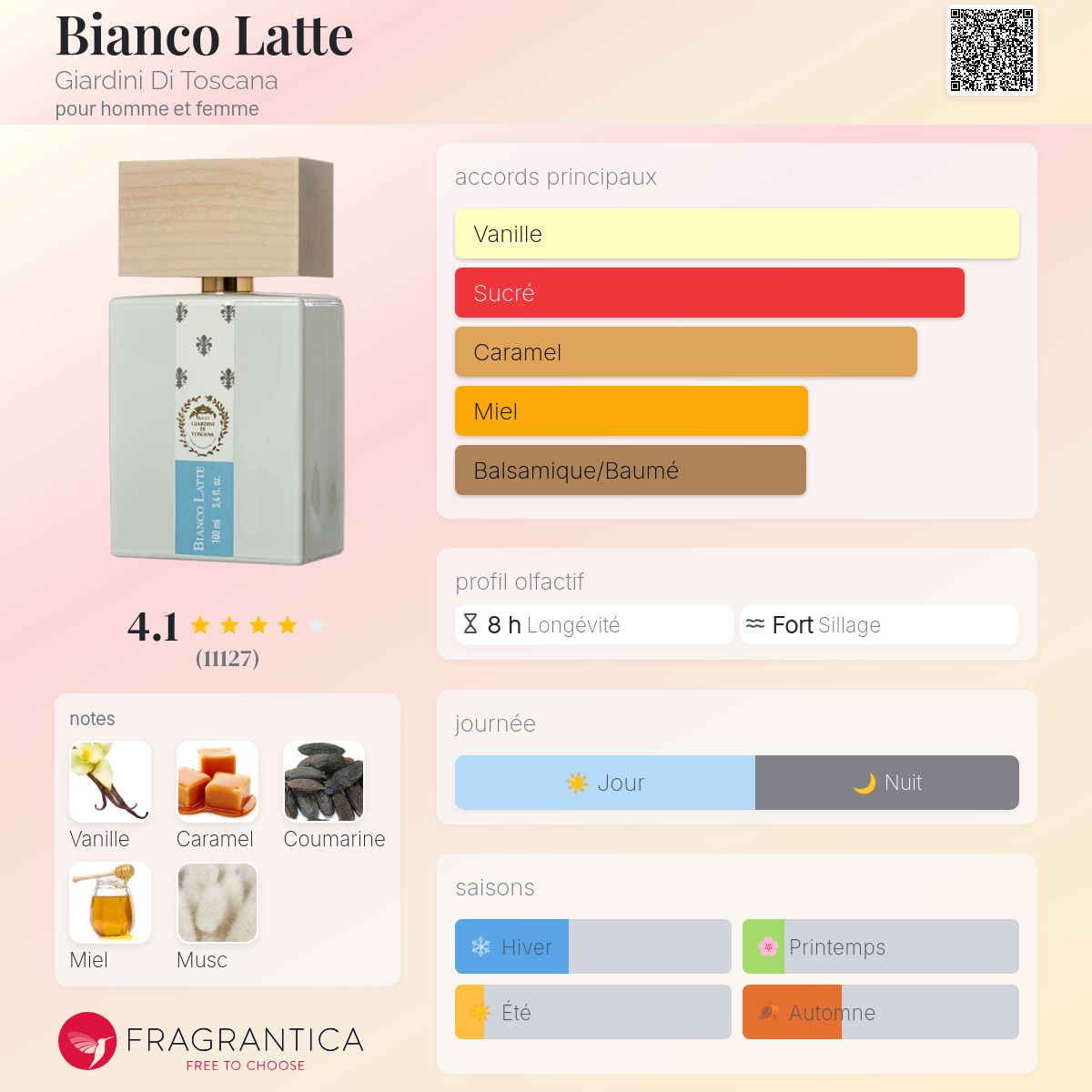 Fragrantica Card