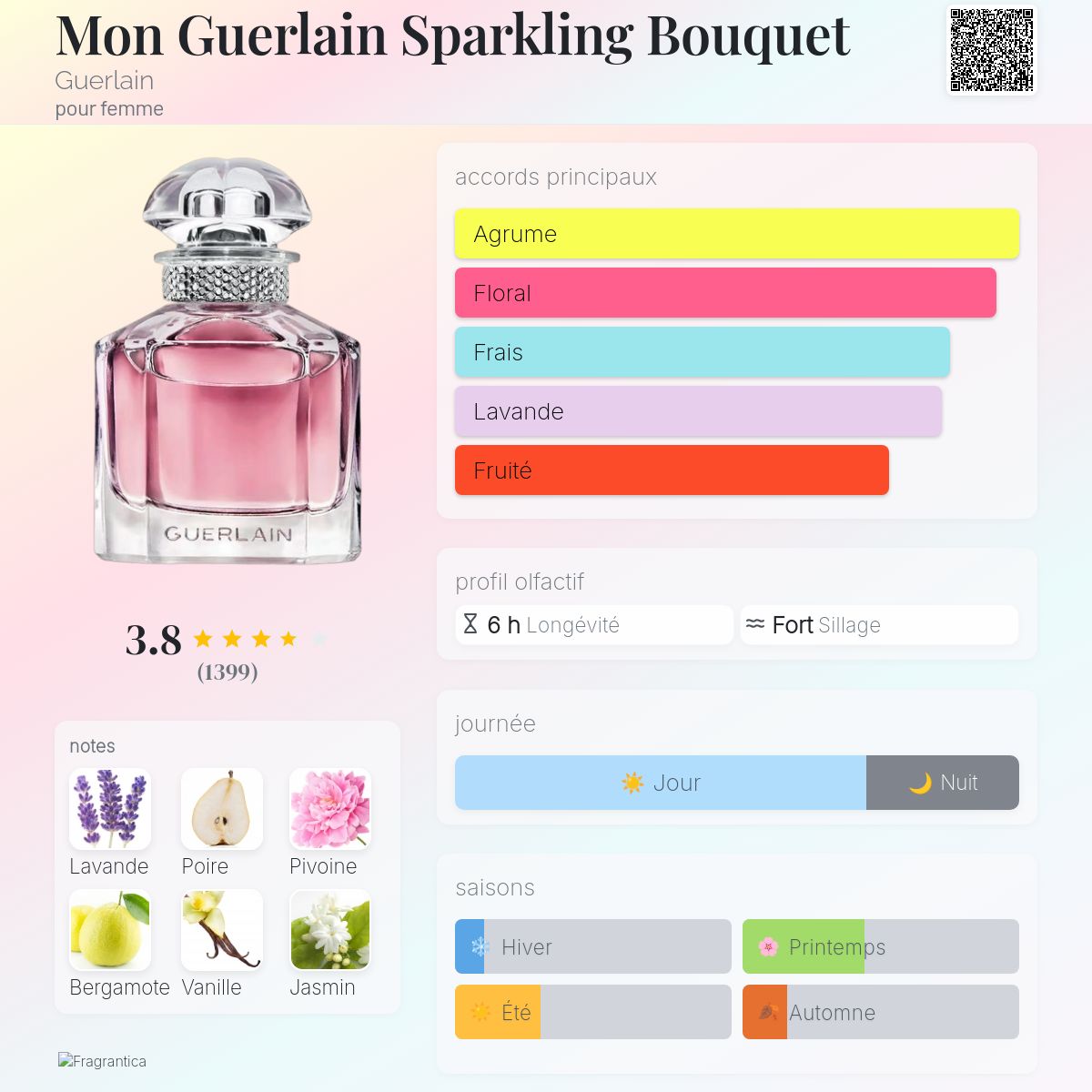Mon Guerlain Sparkling Bouquet Guerlain parfum un parfum pour