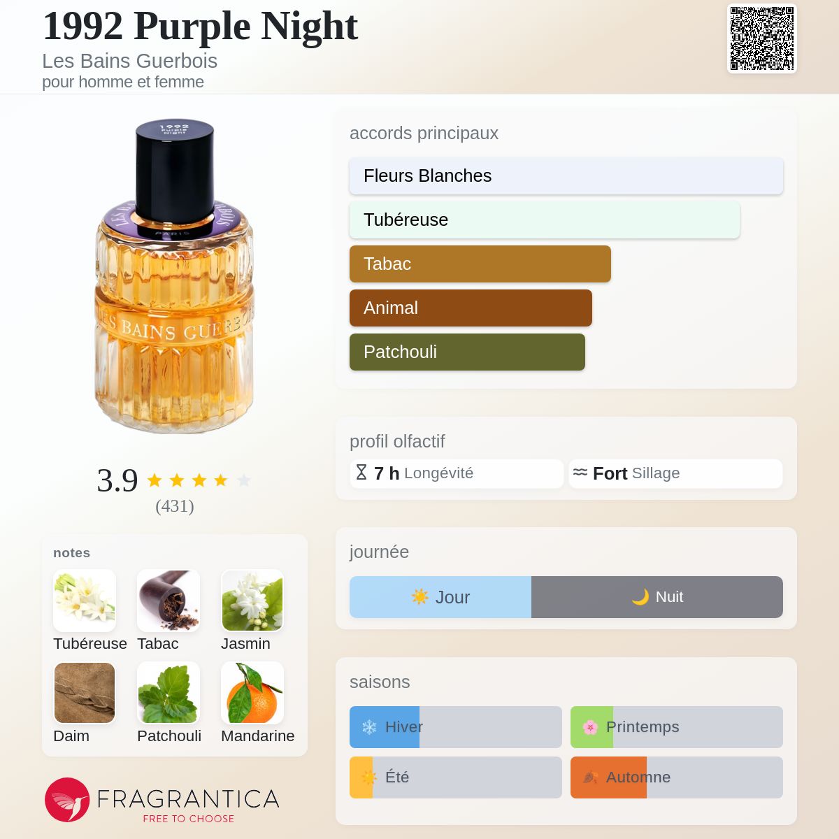 1992 Purple Night Les Bains Guerbois parfum - un parfum pour homme