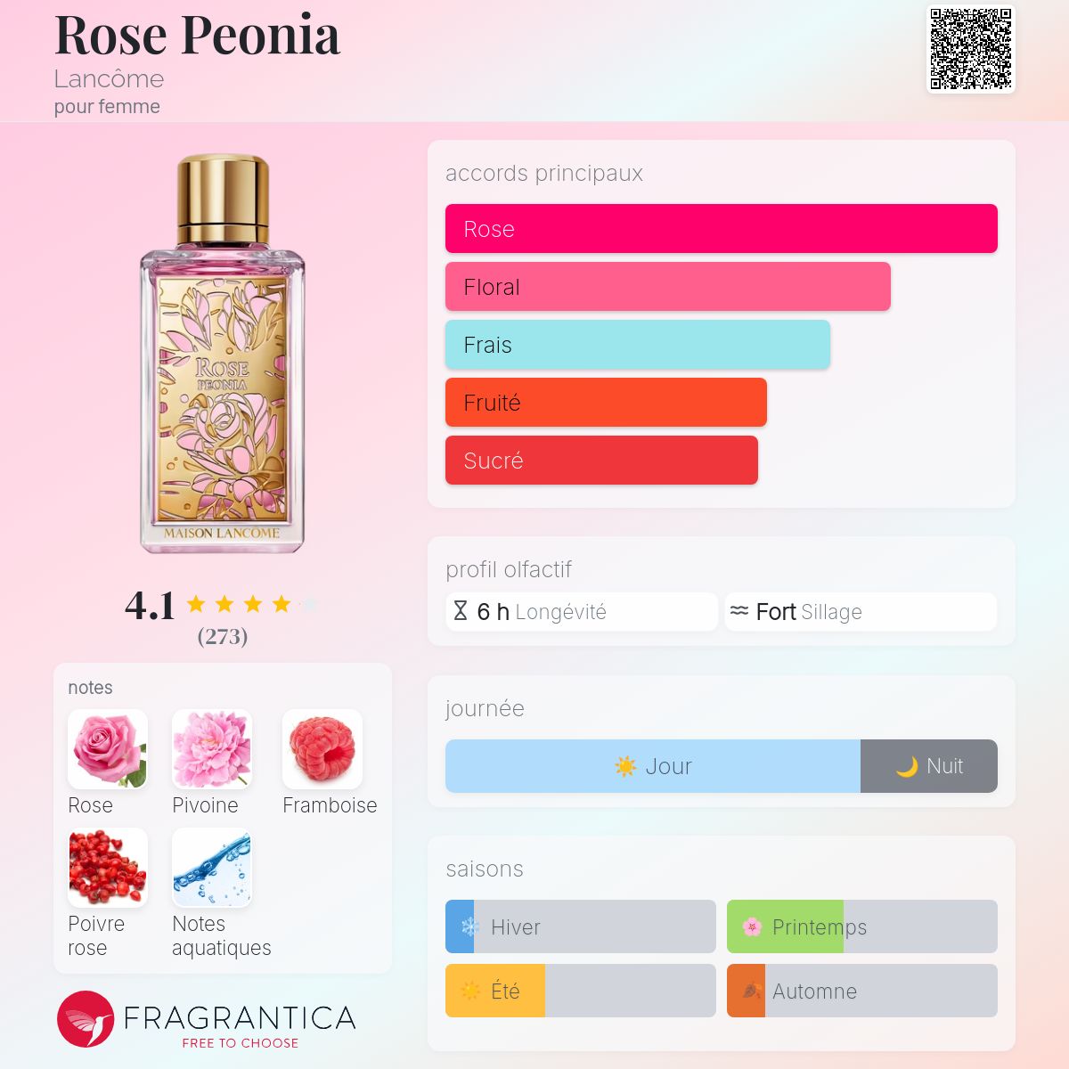 Rose Peonia Lancôme parfum - un parfum pour femme 2021