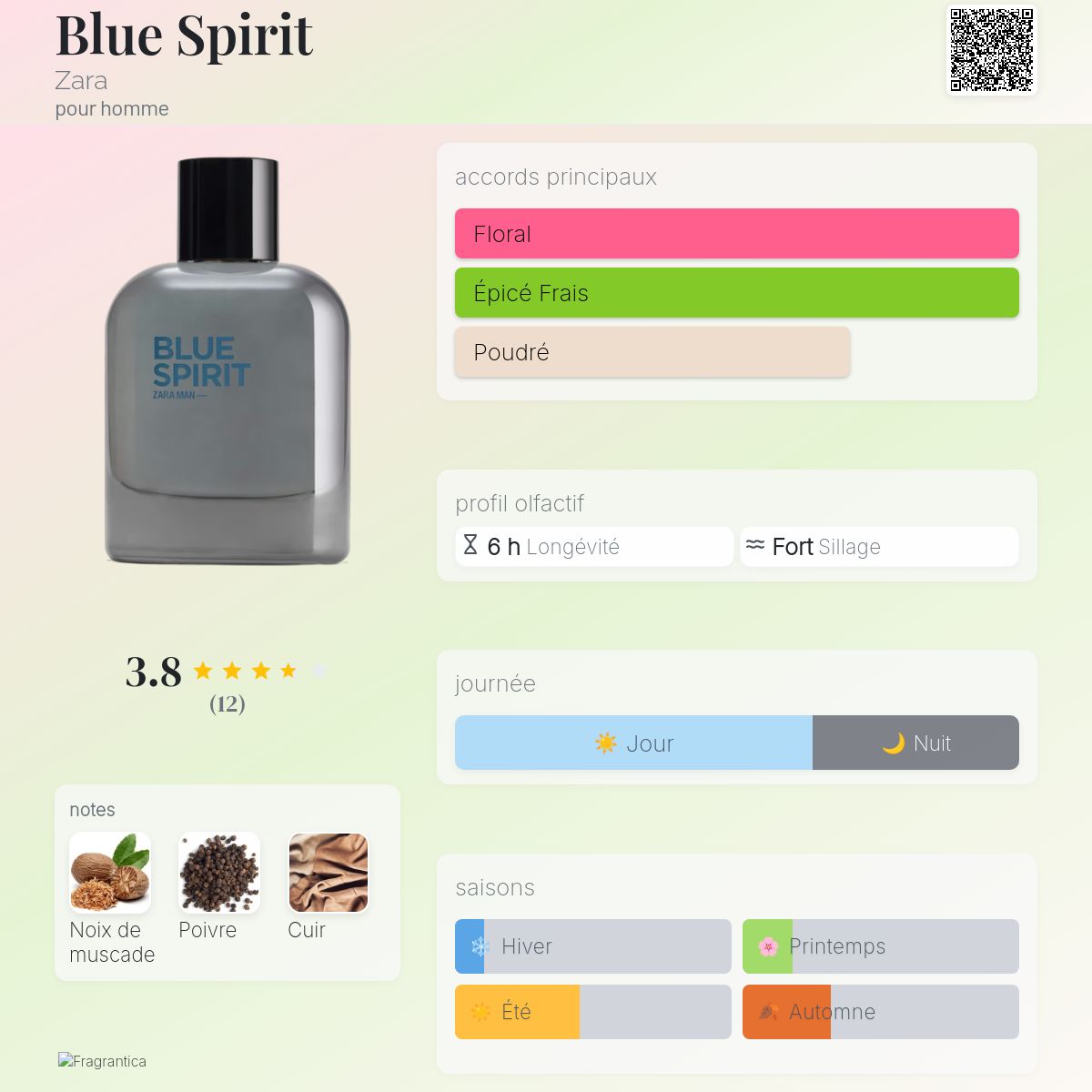 Perfume Collection Zara Printemps 2021 Yellow Velvet 2021 Zara