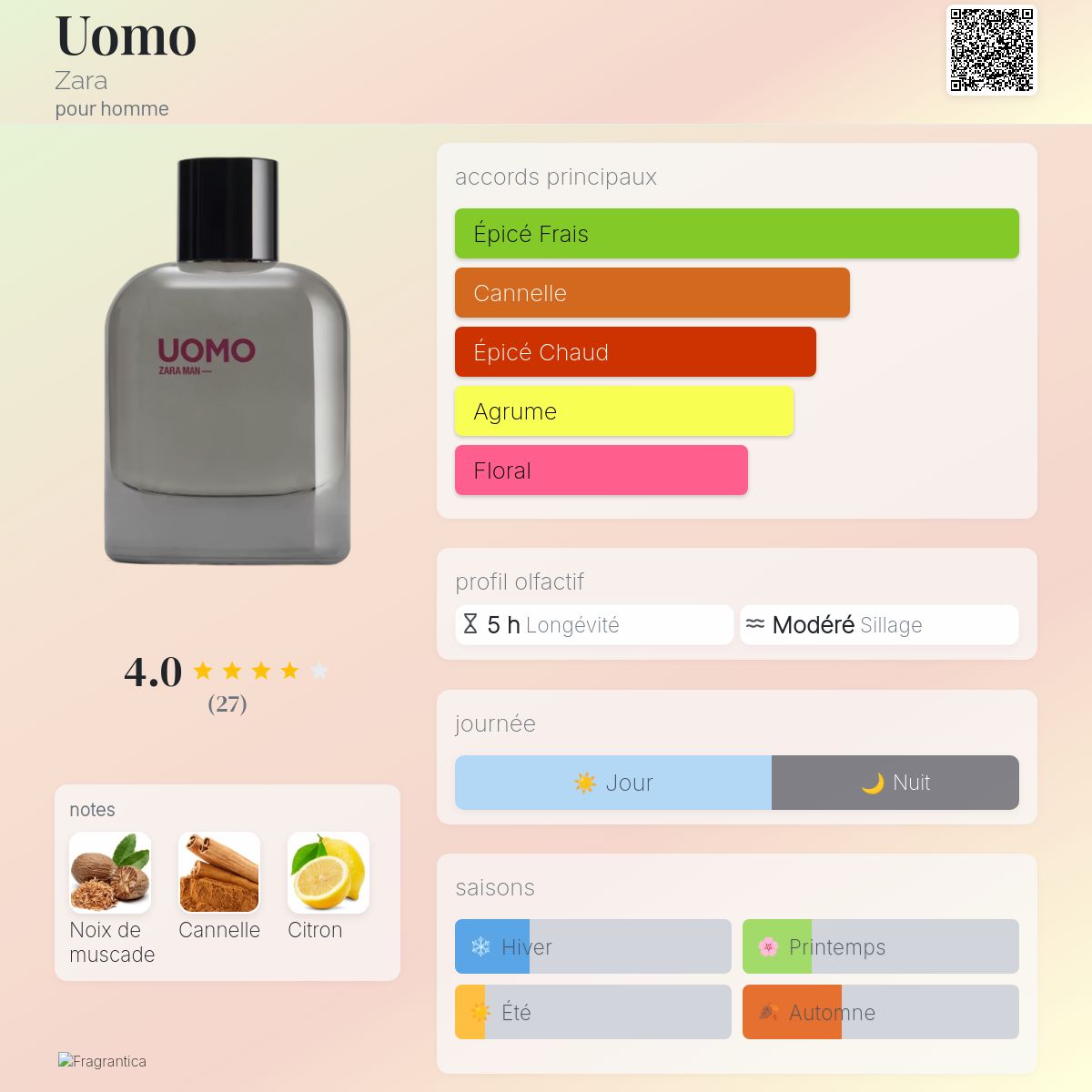 Uomo Zara Cologne un parfum pour homme 2021