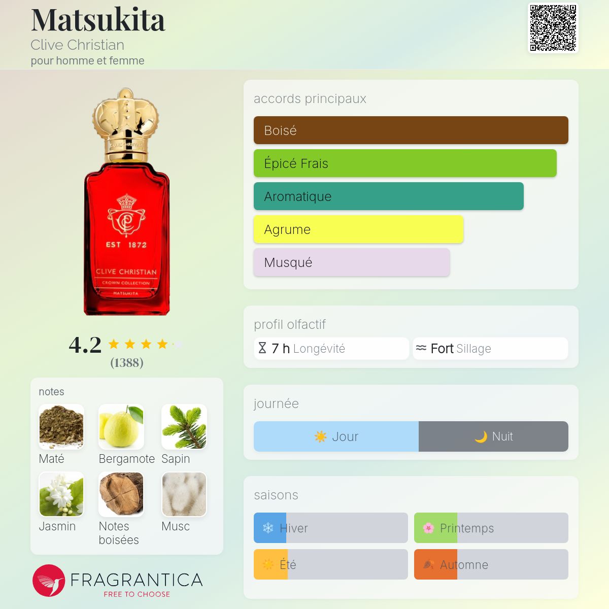 Fragrantica Card