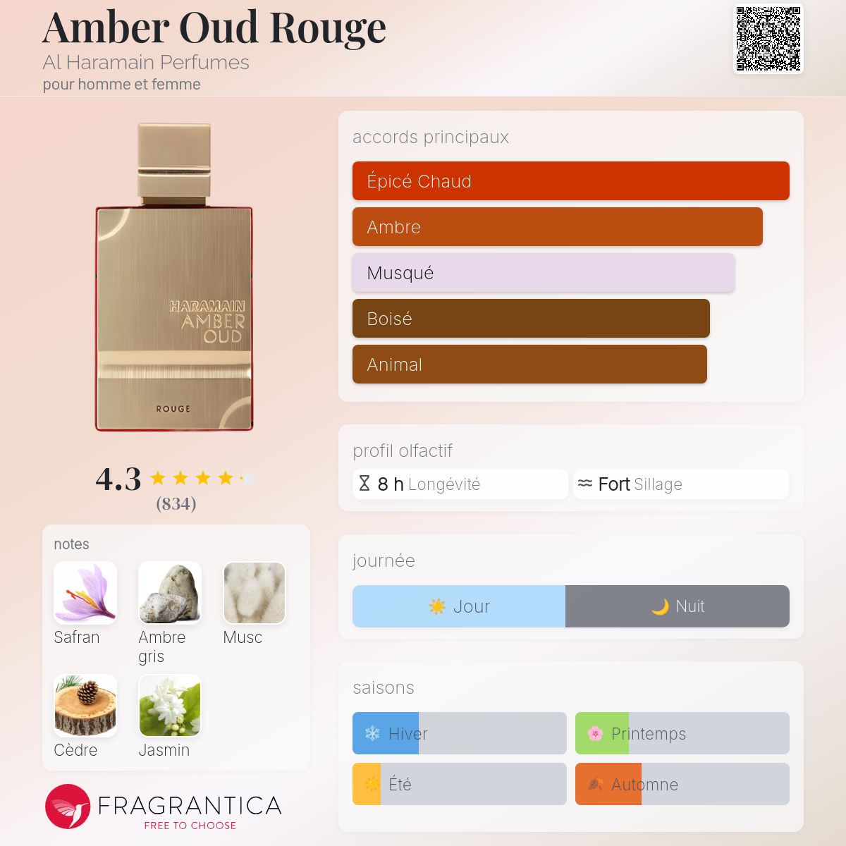 Amber Oud Rouge Al Haramain Perfumes parfum un parfum pour homme