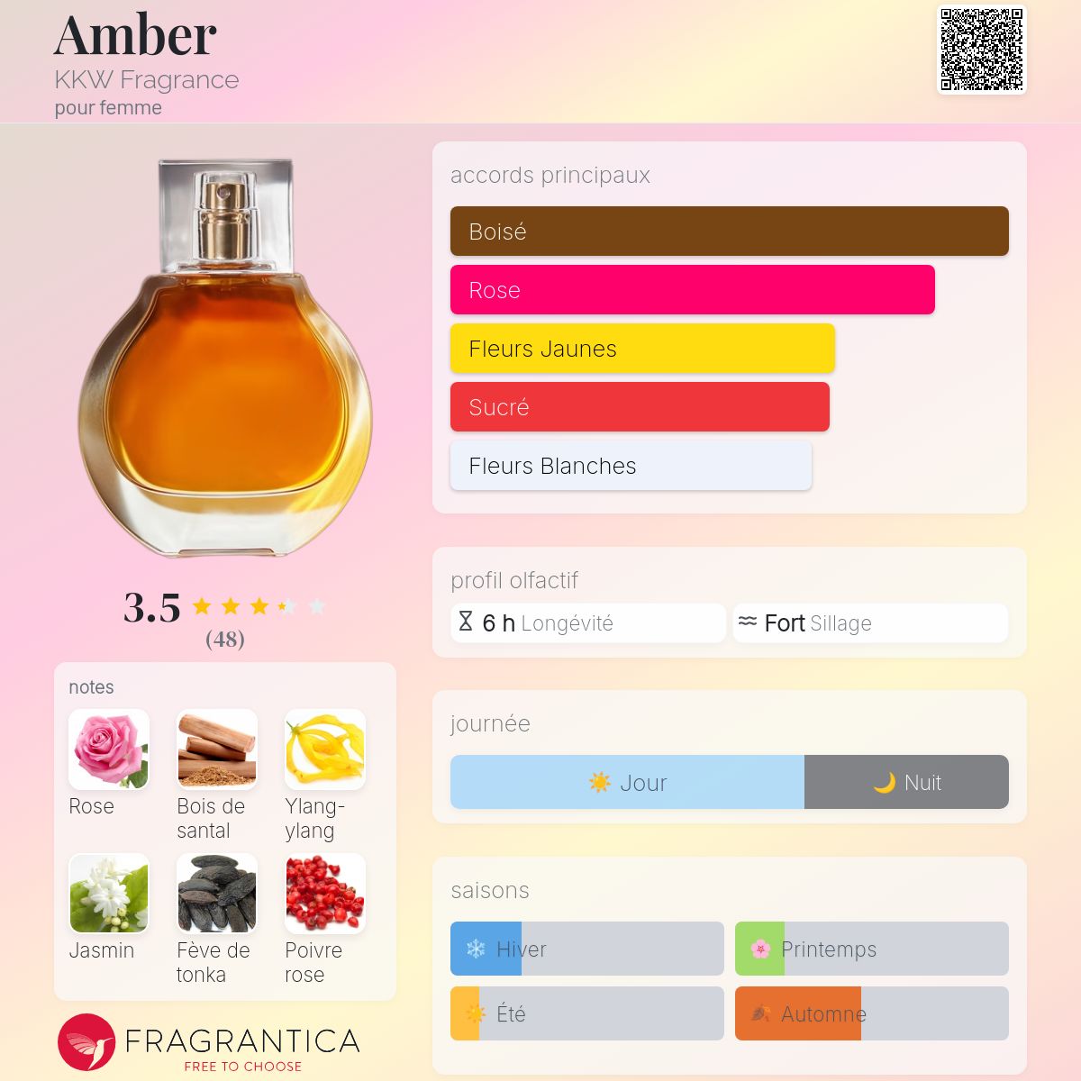 Amber KKW Fragrance parfum un parfum pour femme 2021