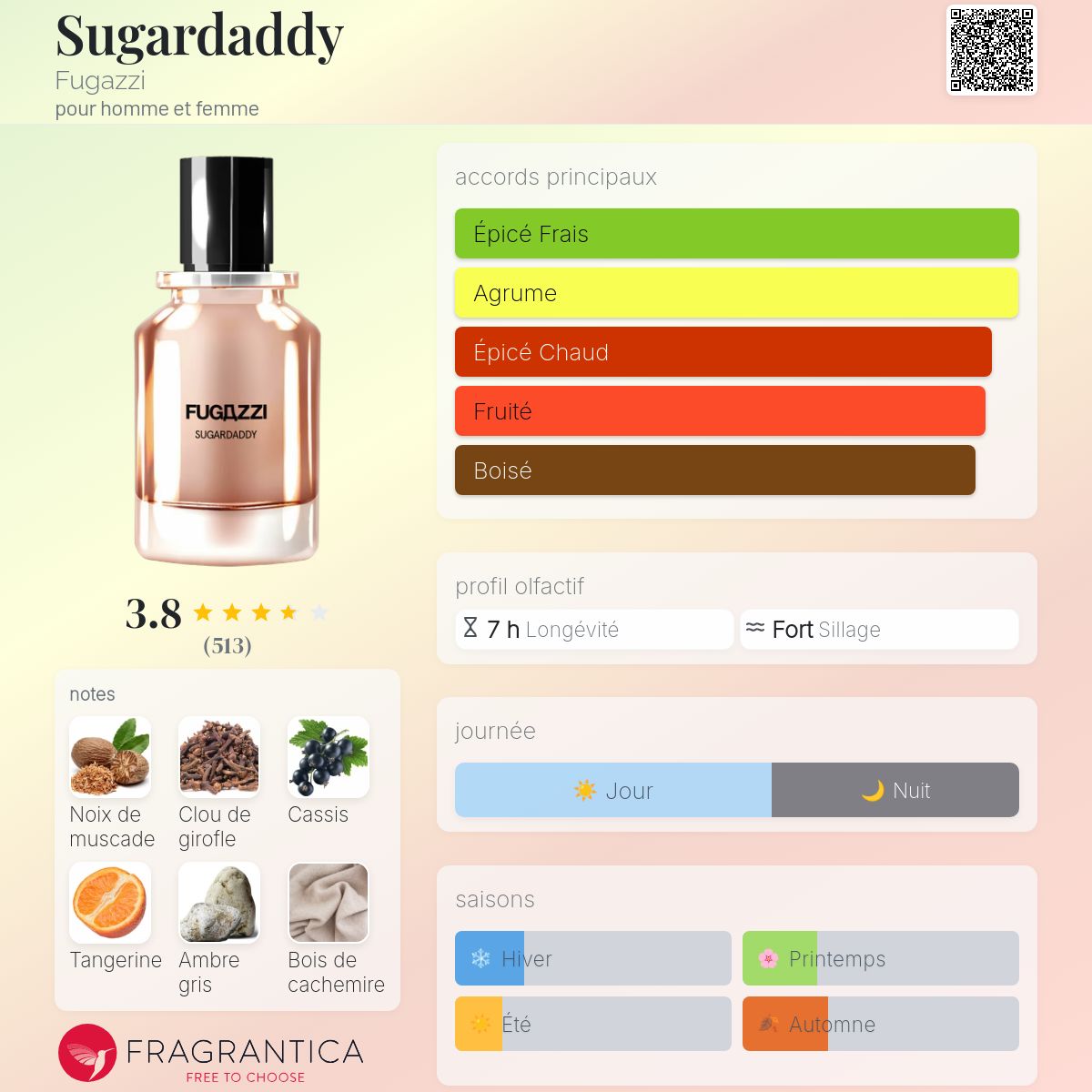 Sugardaddy Fugazzi parfum - un parfum pour homme et femme 2021