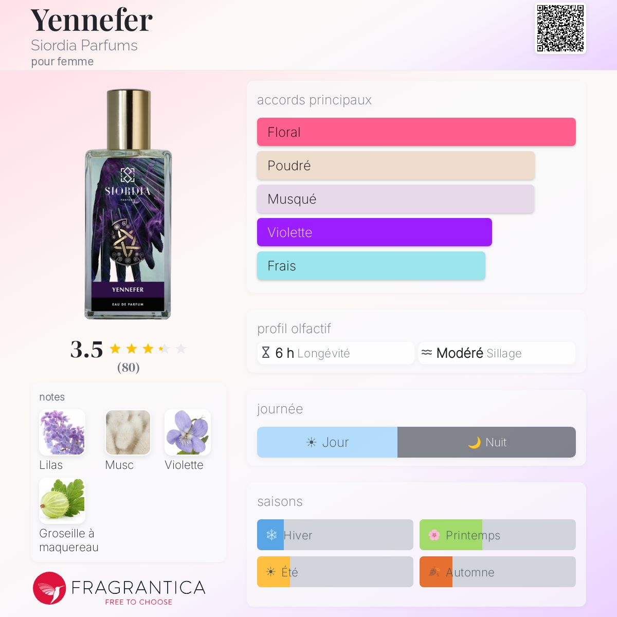 Parfum Yennefer Of Vengerberg BIO - Lilas & Groseilles - 80 Ml - Fabriqué En France