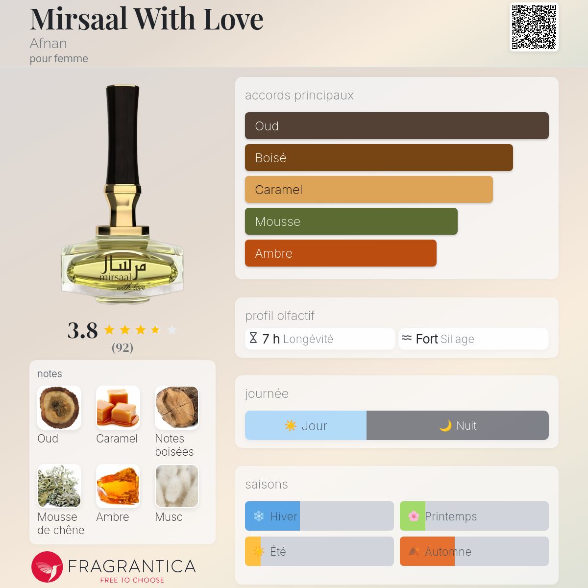 pour femme afnan mirsaal with love fragrantica