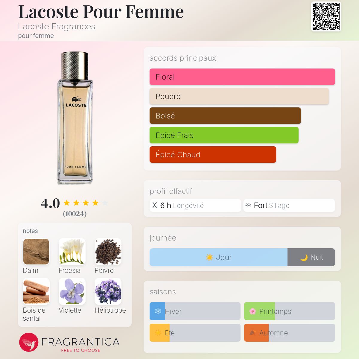lacoste pour femme