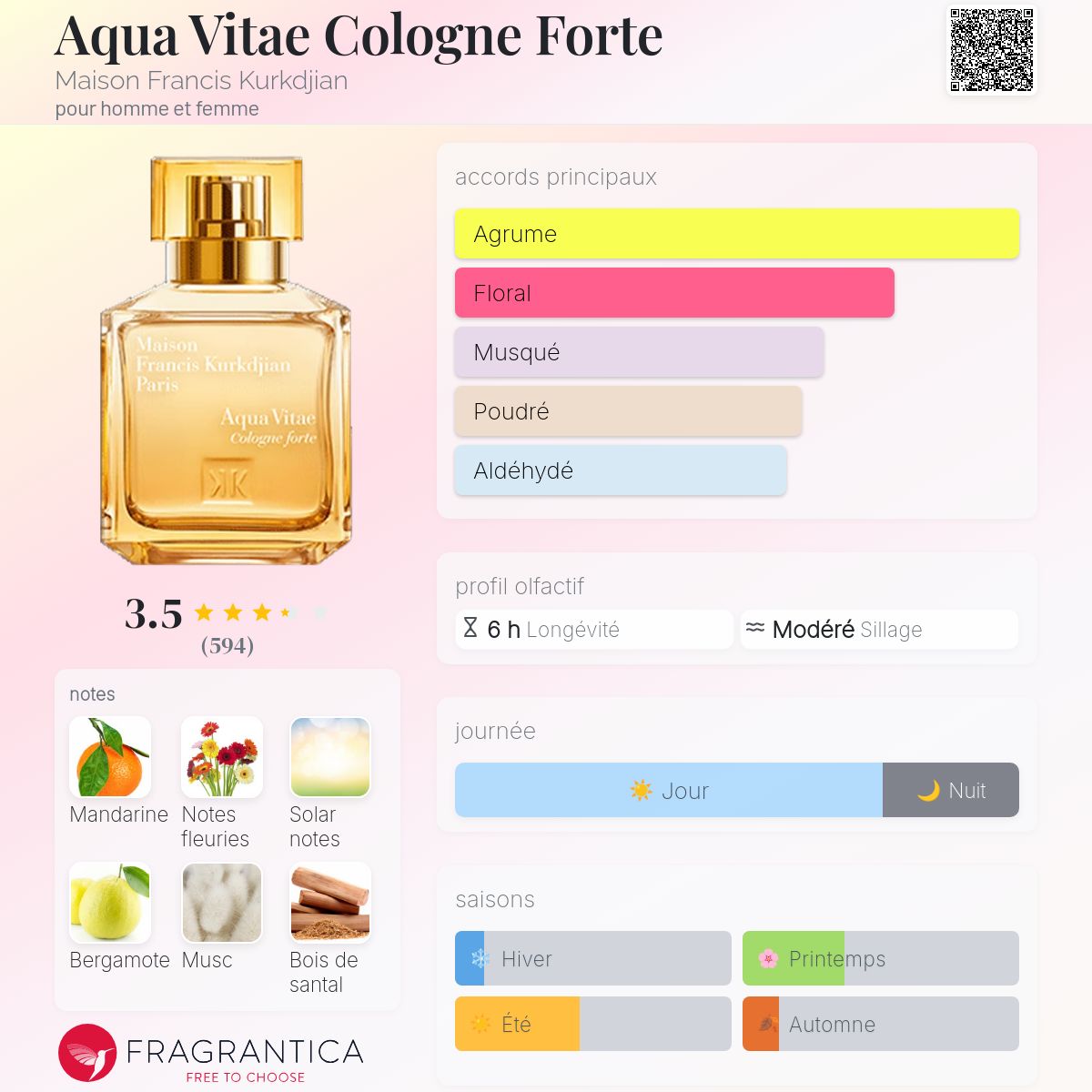 メゾンフランシスクルジャンAqua Vitae Cologne forte Aqua Vitae Cologne forte - Eau de parfum de MAISON FRANCIS