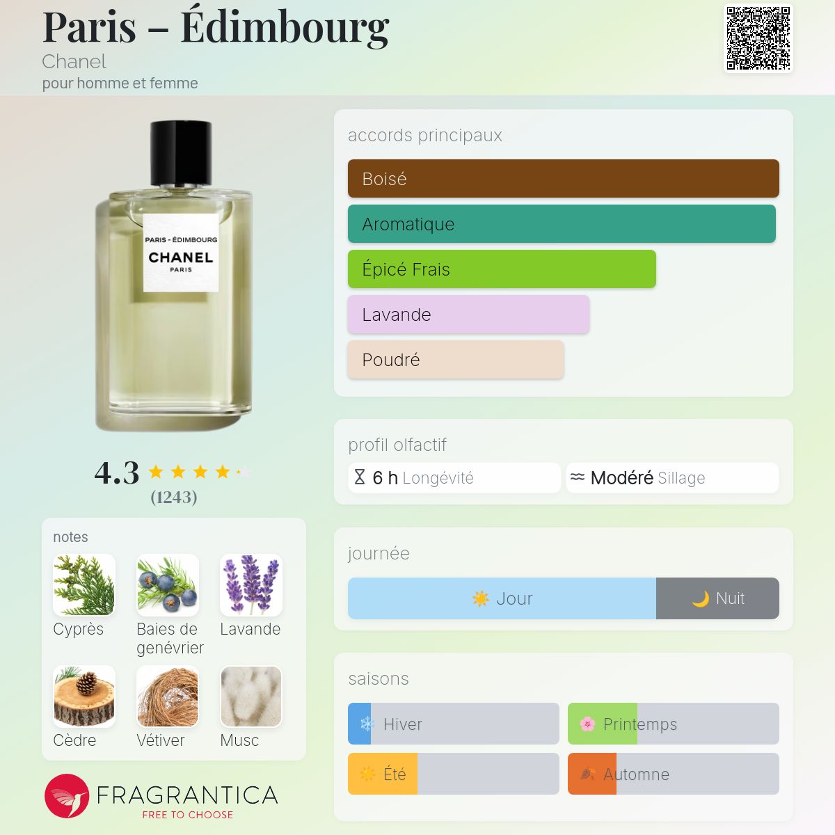 CHANEL PARIS-ÉDIMBOURG（パリ エディンバラ）香水 50ml PARIS - ÉDIMBOURG LES EAUX DE CHANEL – EAU DE TOILETTE