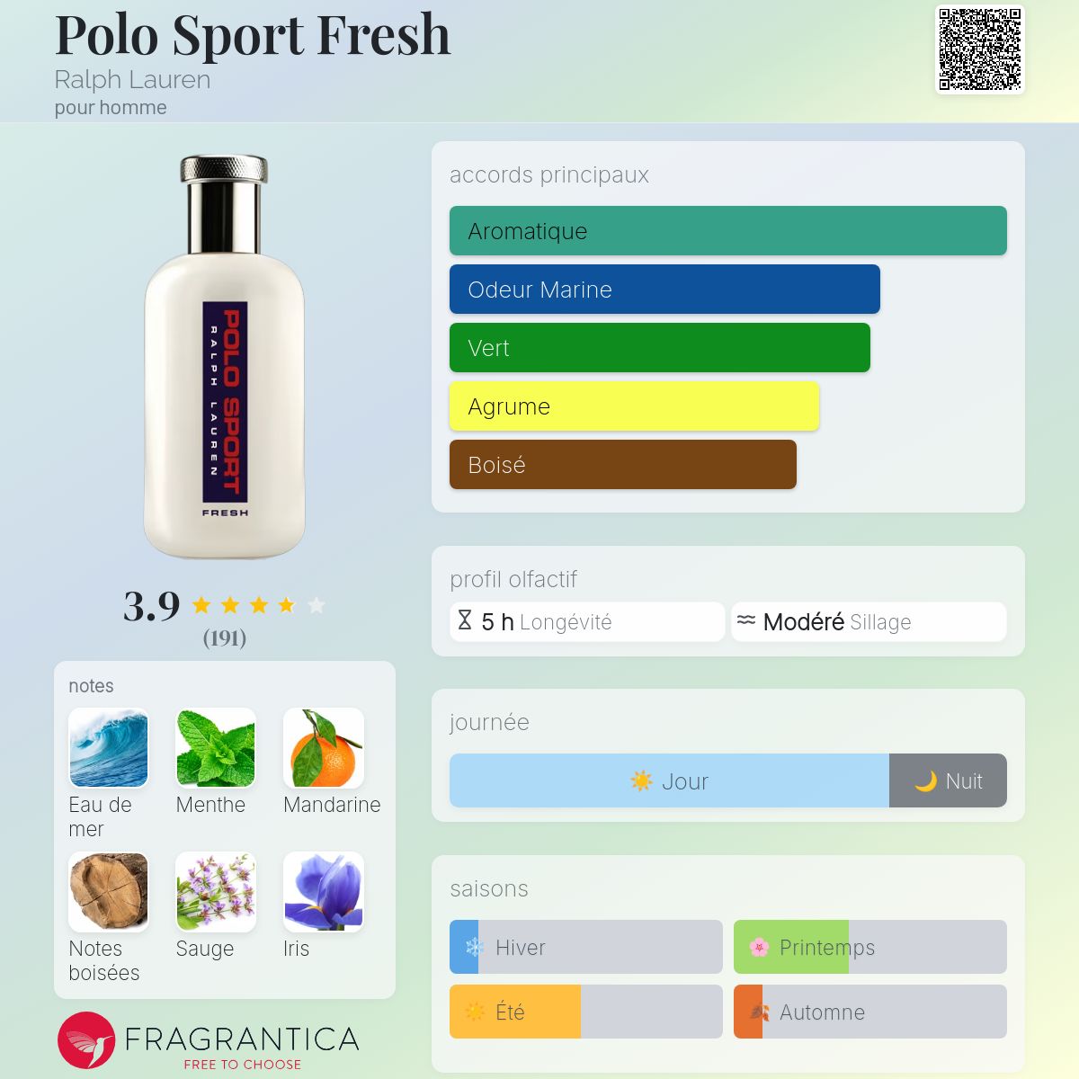 Polo Sport Fresh Ralph Lauren Cologne un parfum pour homme 2021