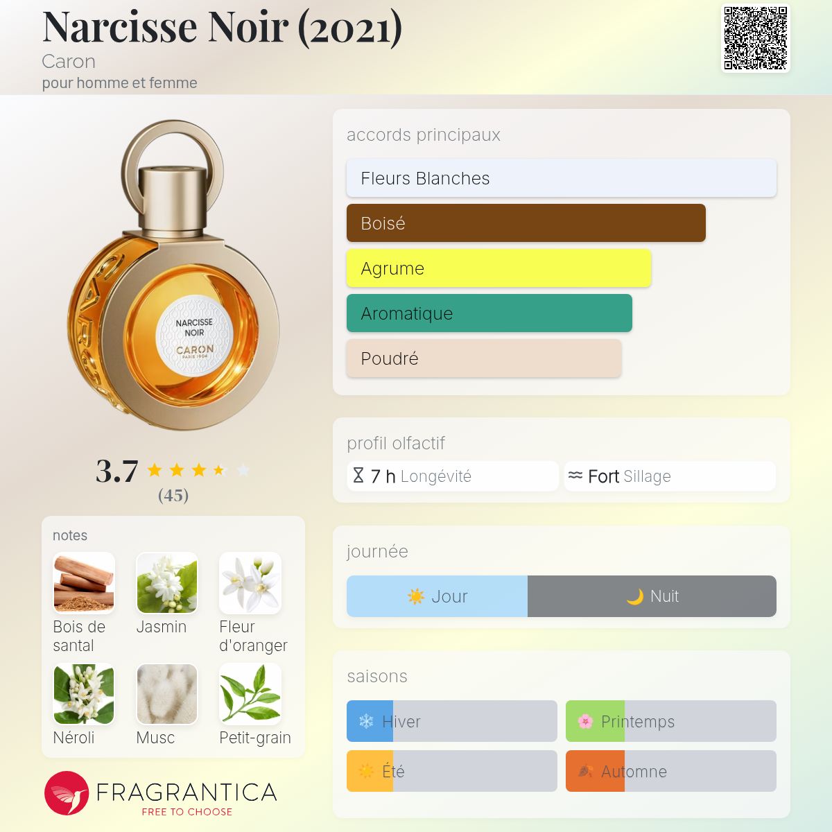 Narcisse Noir (2021) Caron parfum - un parfum pour homme et femme 2021