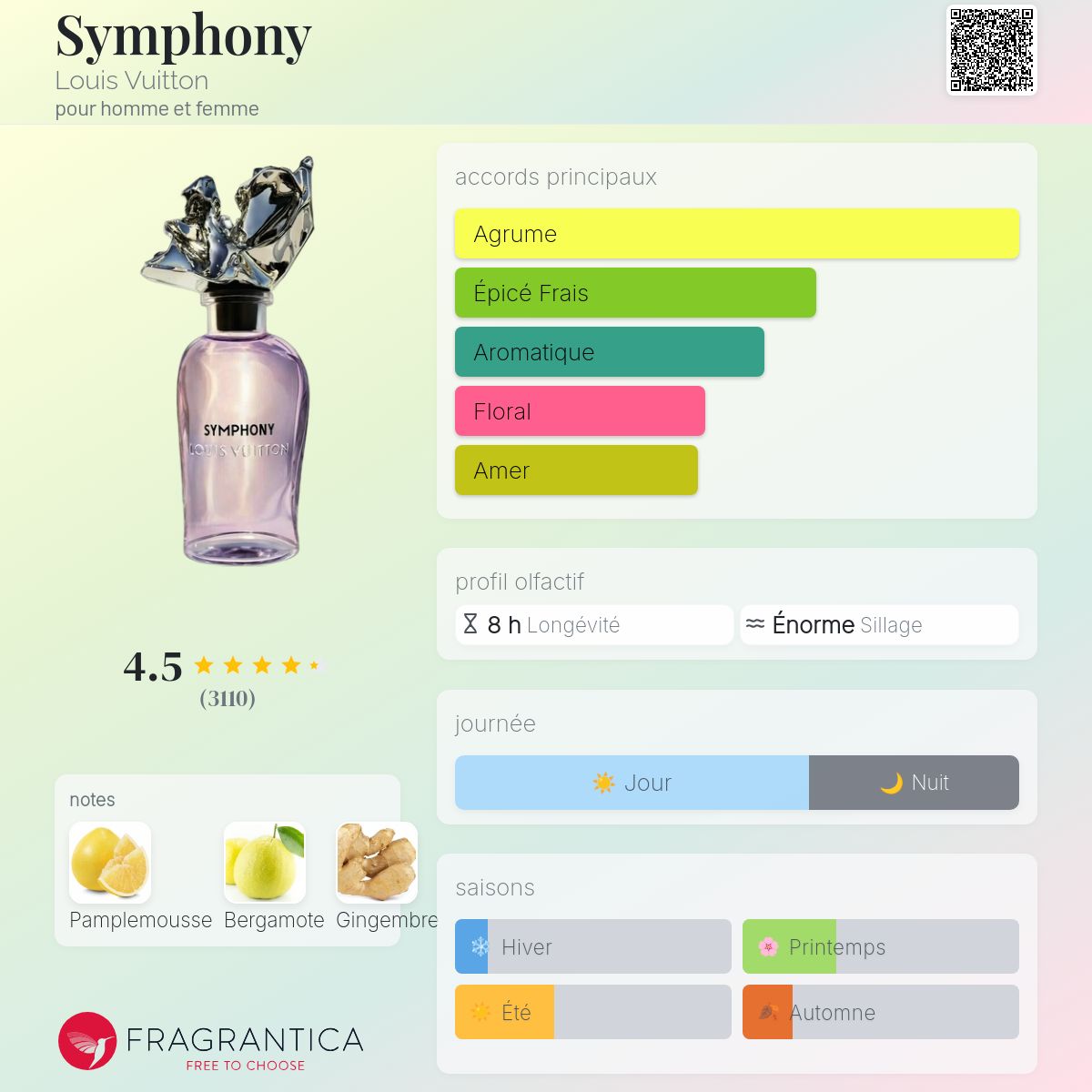 Fragrantica Card
