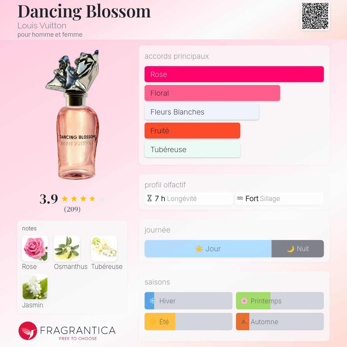 Dancing Blossom Louis Vuitton parfum - un parfum pour homme