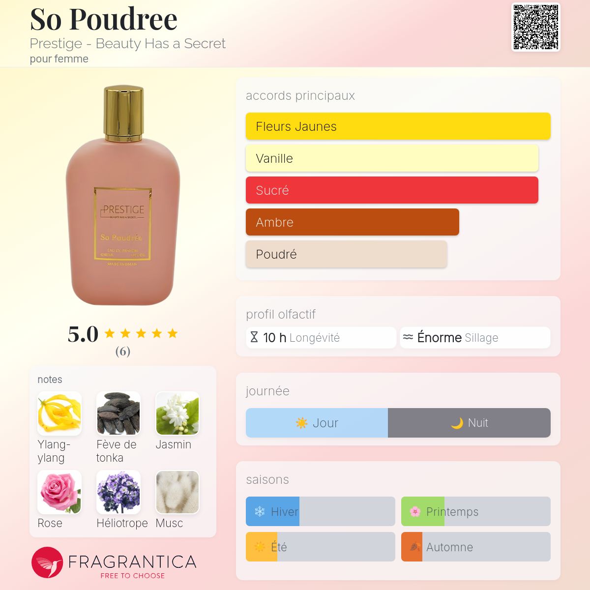 2022 Le Meilleur Parfum Pour Femme 2021 So Poudree Prestige Beauty