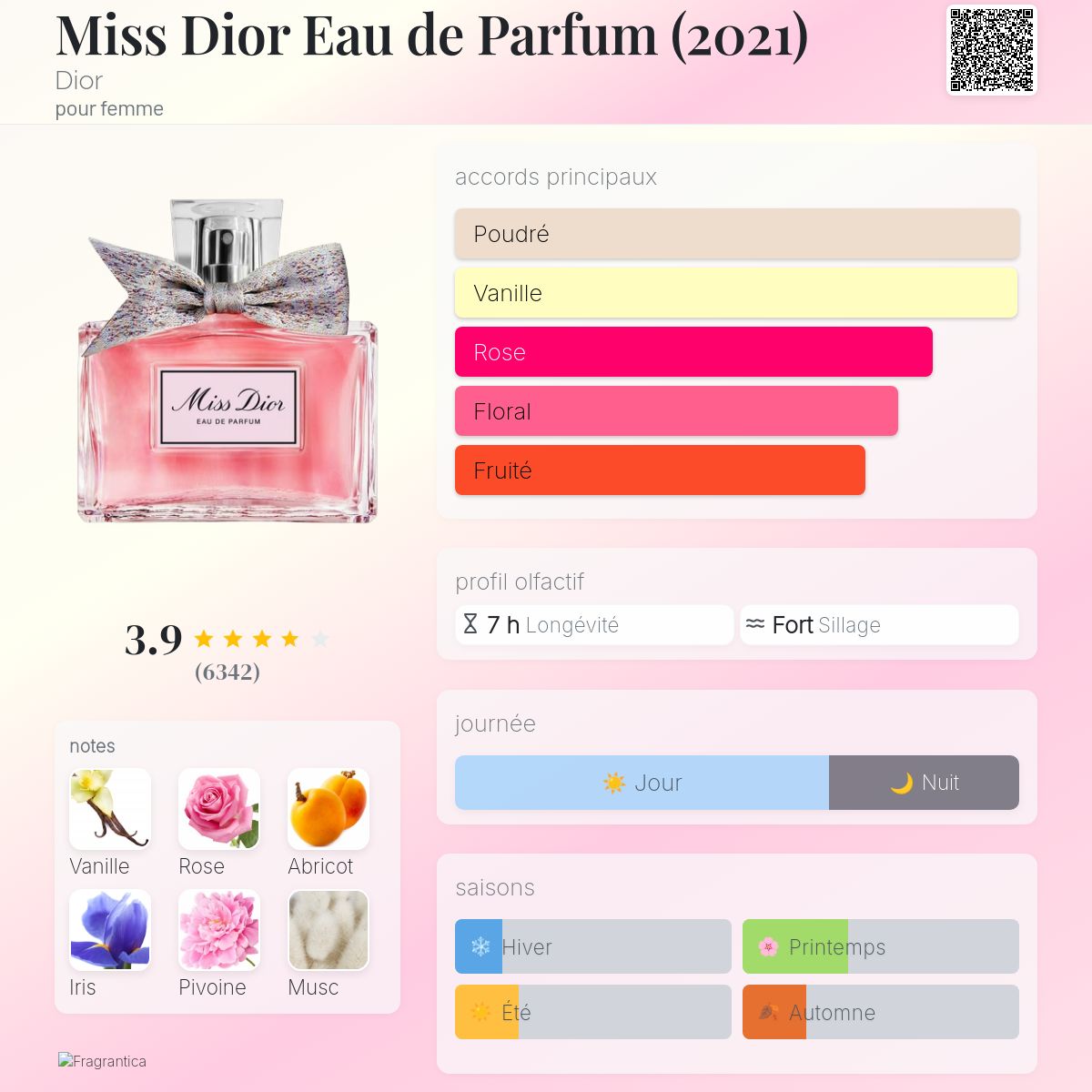 Dior Parfum Tendance 2021 Femme Esprit De Parfum Original Miss