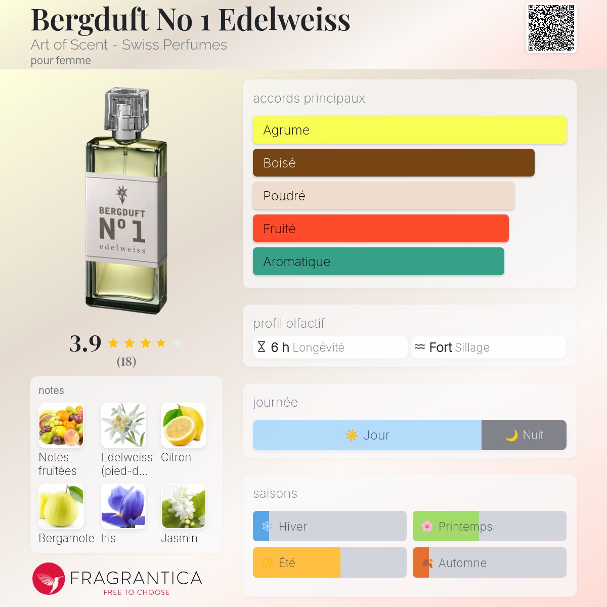 Bergduft No 1 Edelweiss Art of Scent - Swiss Perfumes parfum - un