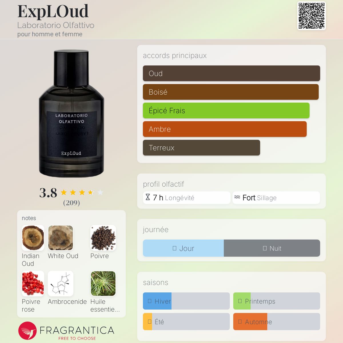 ExpLOud Laboratorio Olfattivo parfum - un parfum pour homme