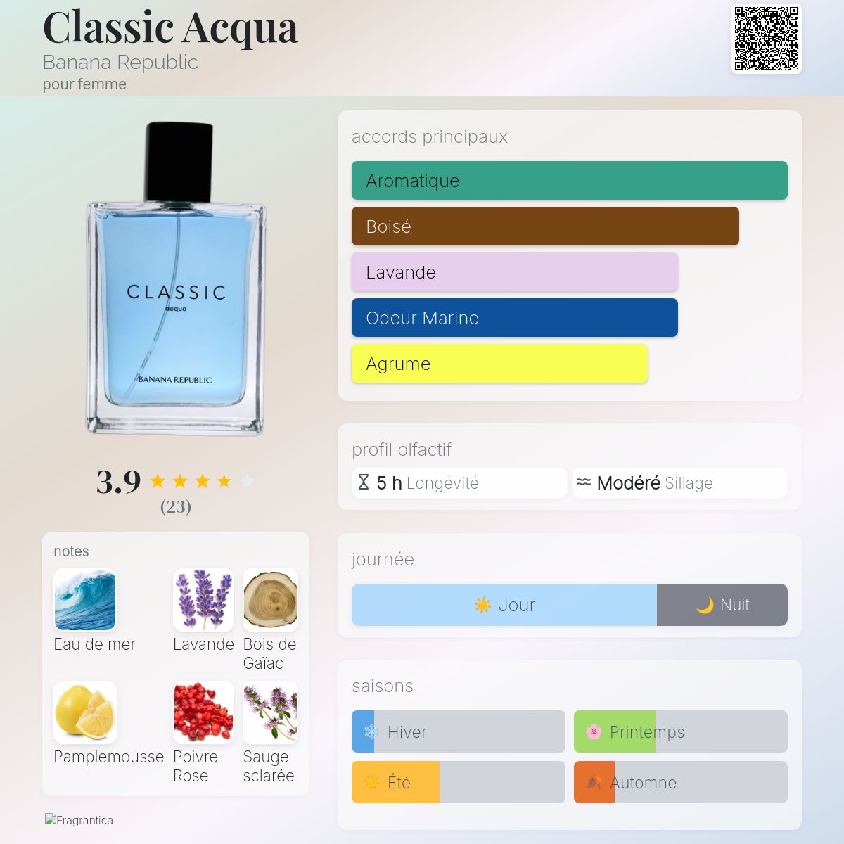 希少品】バナナリパブリック クラッシック アクア 125ml 良い BANANA