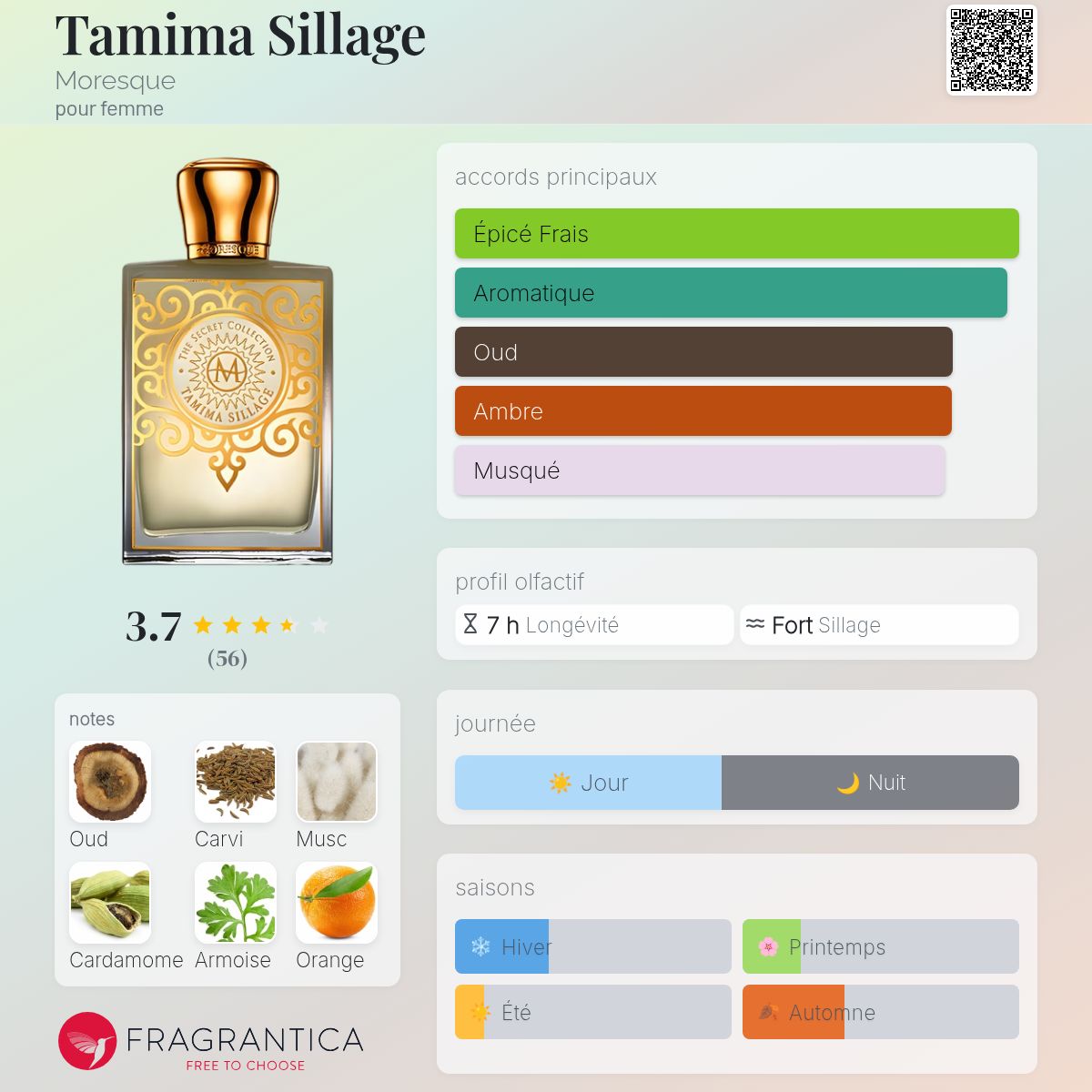 Tamima Sillage Moresque parfum - un parfum pour femme 2021